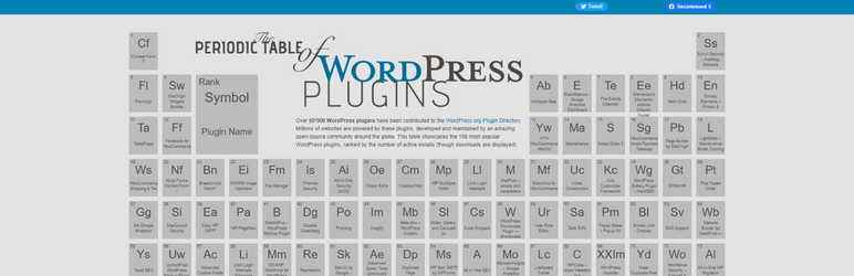how to find best wordpress plugin