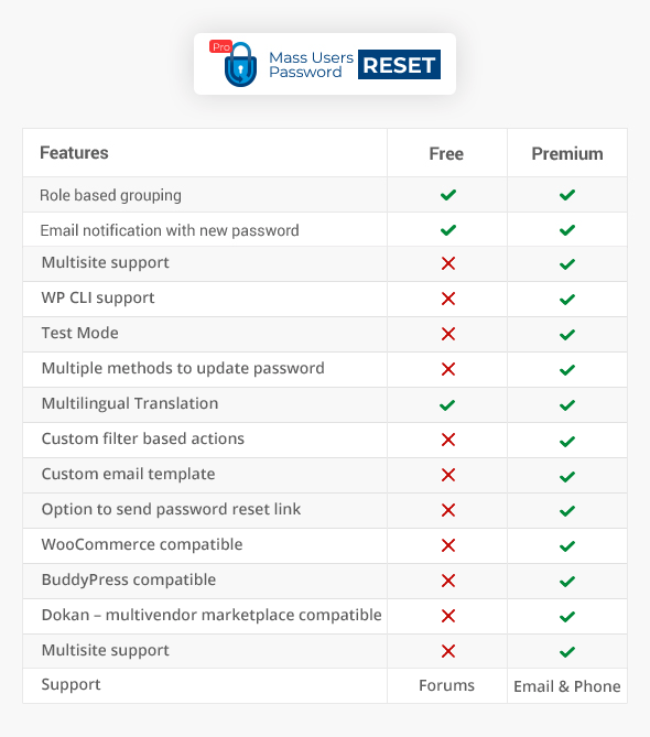 Mass Users Password Reset Pro