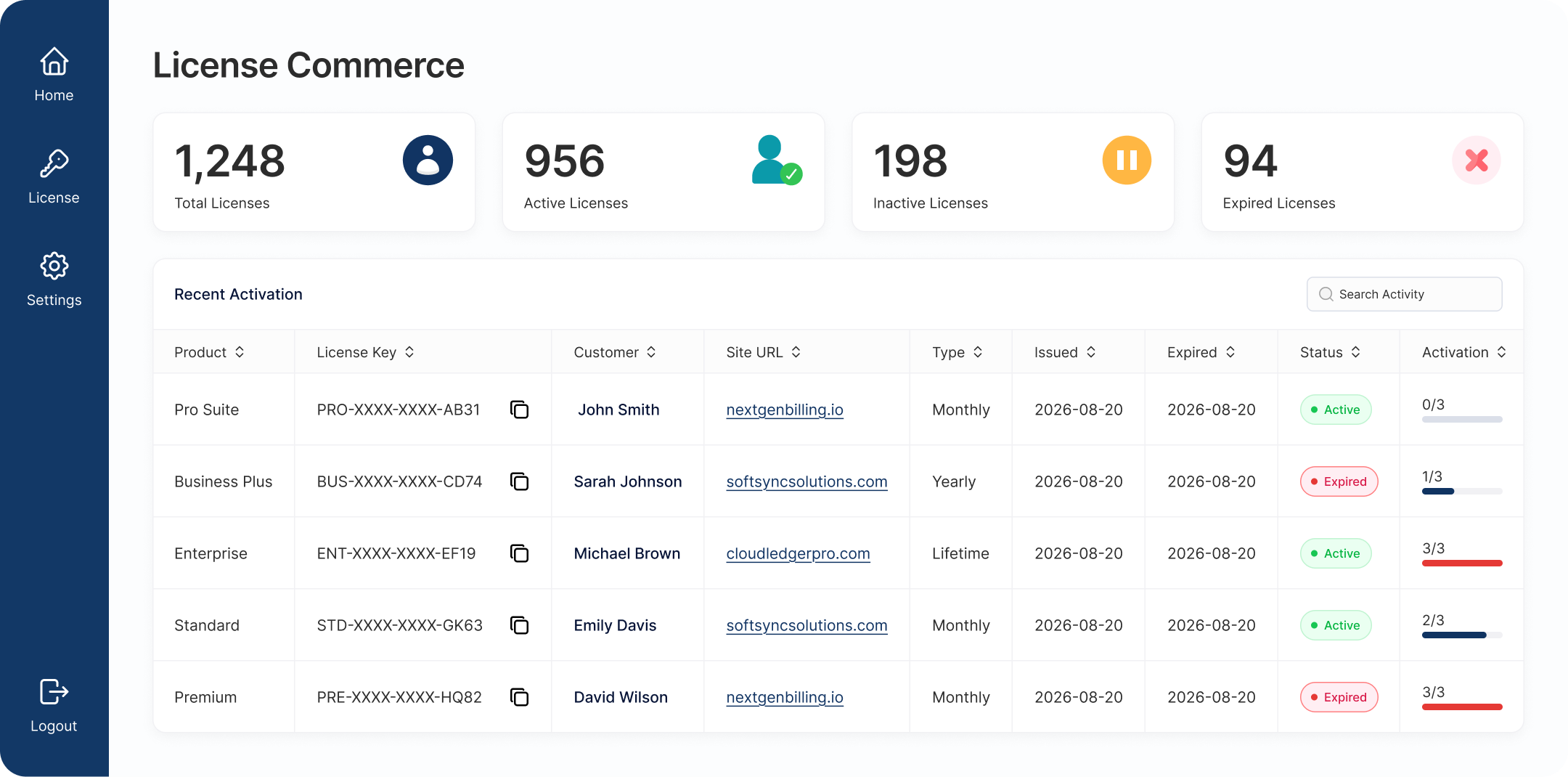 LicenseCommerce