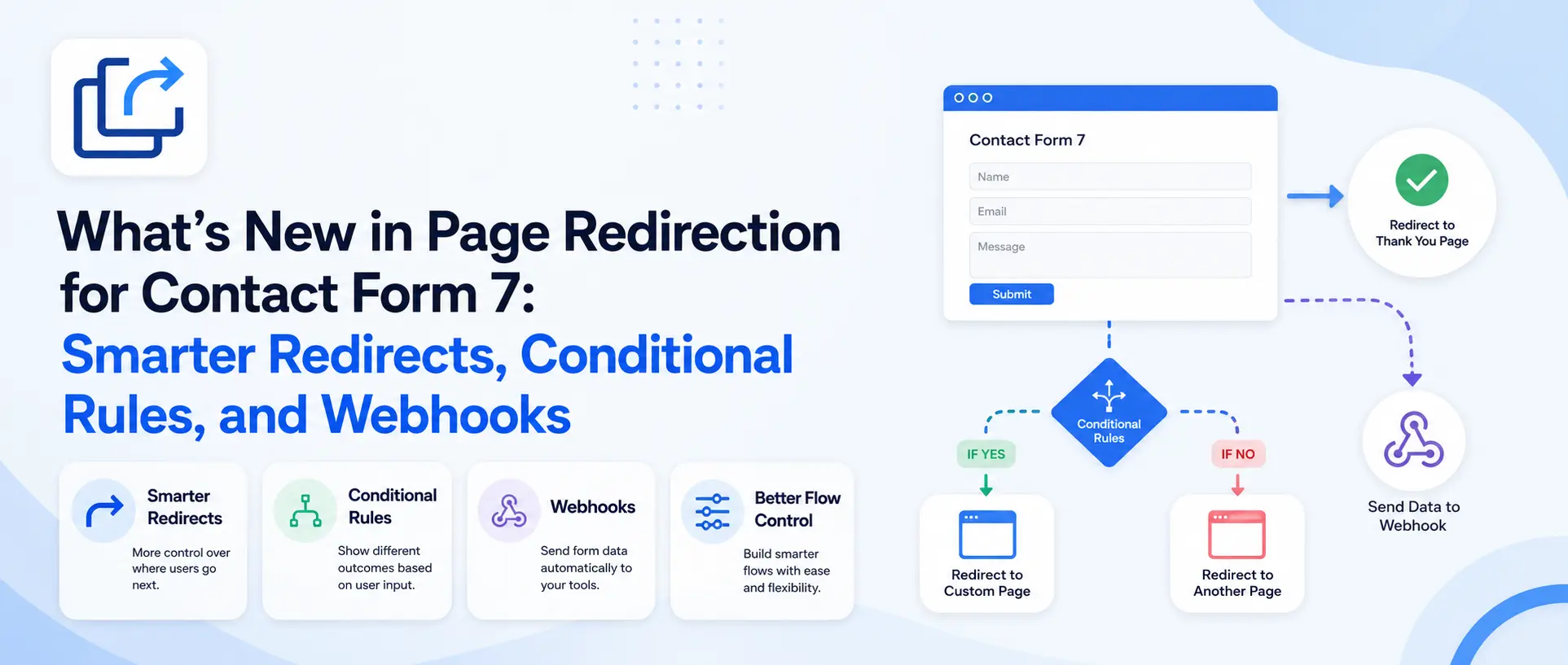 Whats new in page redirection for contact form 7